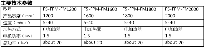 覆膜機