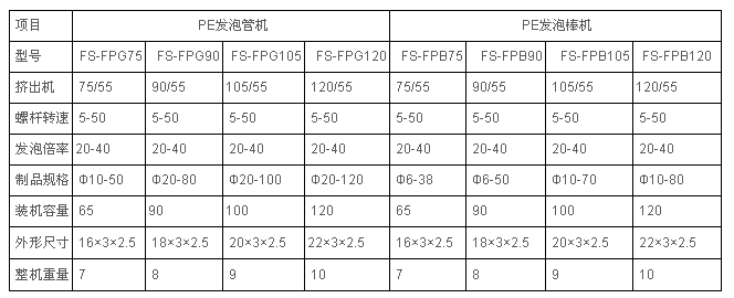 三位一體管設(shè)備，空調(diào)保溫管設(shè)備